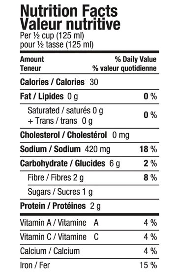 Valeurs nutritives