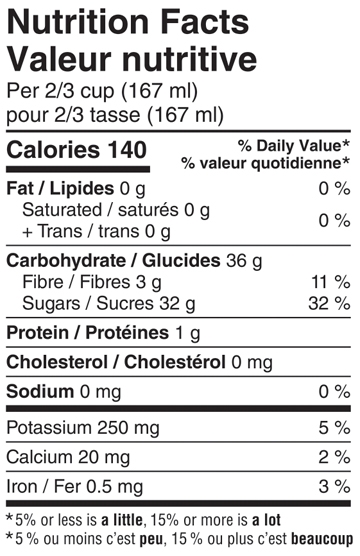 Valeurs nutritives