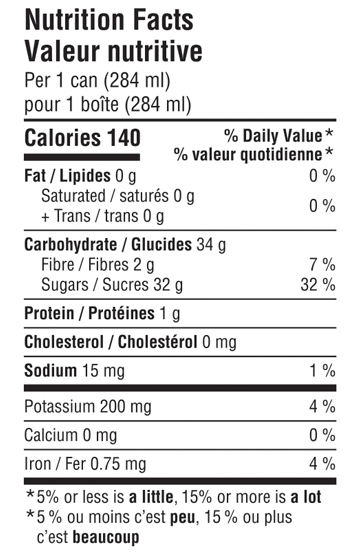 Valeurs nutritives