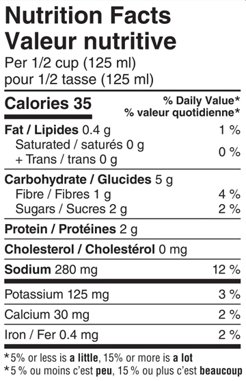 Valeurs nutritives