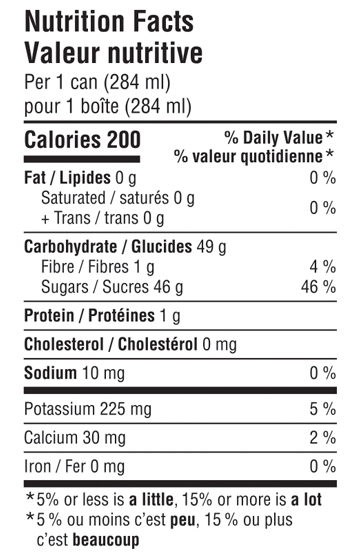 Valeurs nutritives