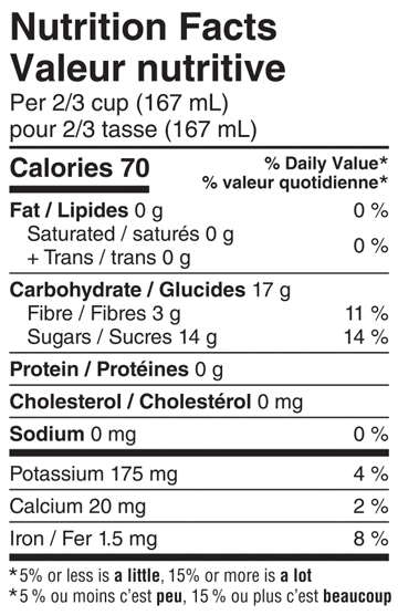 Valeurs nutritives