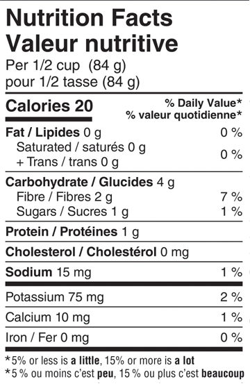 Valeurs nutritives