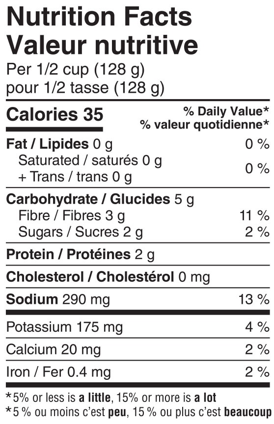 Valeurs nutritives