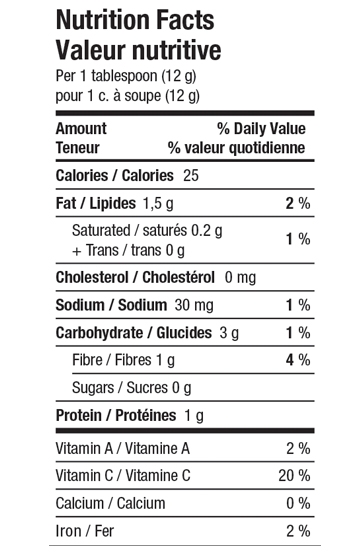 Valeurs nutritives